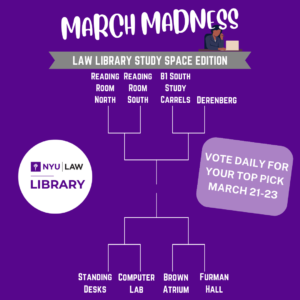 March Madness Library Study Space Edition. Reading Room North v. Reading Room South; B1 South Study Carrells v. Derenberg; Standing Desks v. Computer Lab; and Brown Atrium v. Furman Hall. Vote daily for your top pick March 21 - 23.